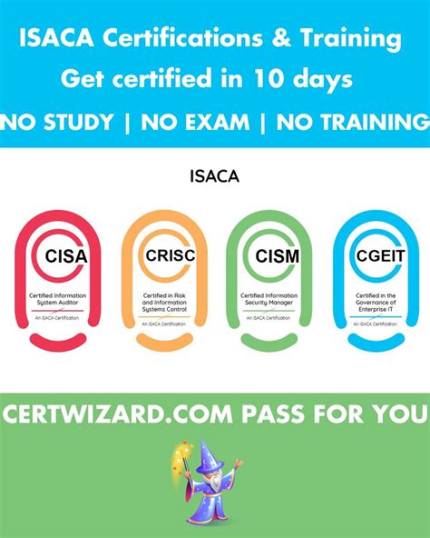 Exams: When and how will I receive my CISA / CISM / CGEIT / .